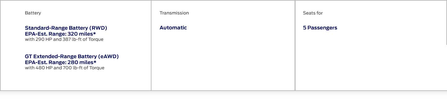 Attributes of Mustang Mach-E