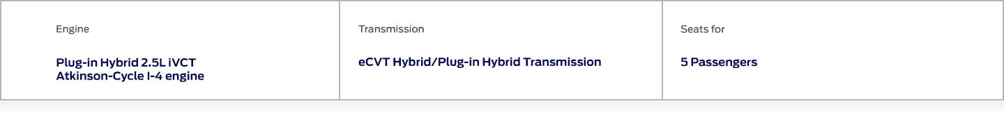 Attributes of Escape PHEV