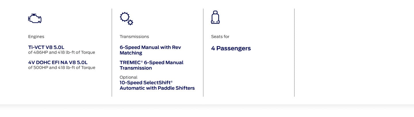 Discover the Characteristics of the Engines and Transmissions of the 2024 Ford Mustang Sports Car