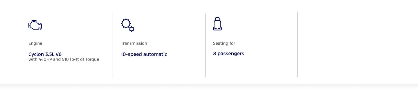 Discover the 2025 Ford Expedition Attributes: Engine, Transmission and Passenger Seats