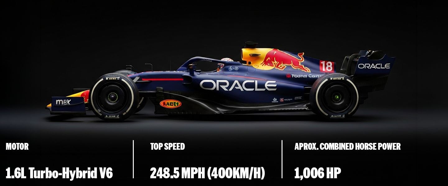 Power of the Ford Oracle Red Bull Racing V6 Hybrid Engine in Formula 1