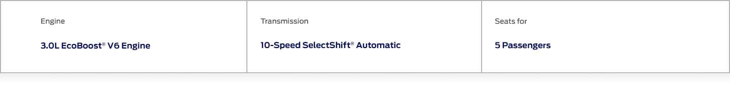 Ford Bronco Raptor, a sporty pickup equipped for off-road and driving extreme