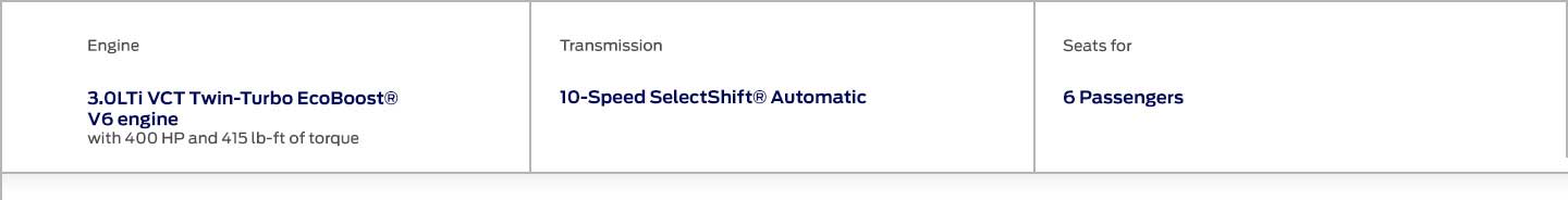 Ford Explorer ST, a sporty SUV with an efficient, powerful and high-performance engine