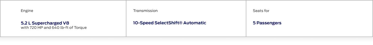 Ford Raptor R features high-quality suspension, engine, and transmission