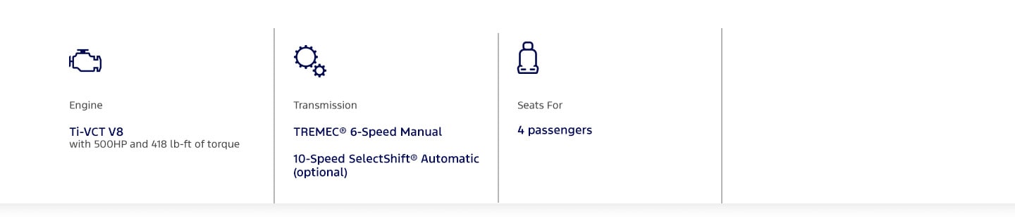Meet Ford Dark Horse's engine, transmission and power in Puerto Rico