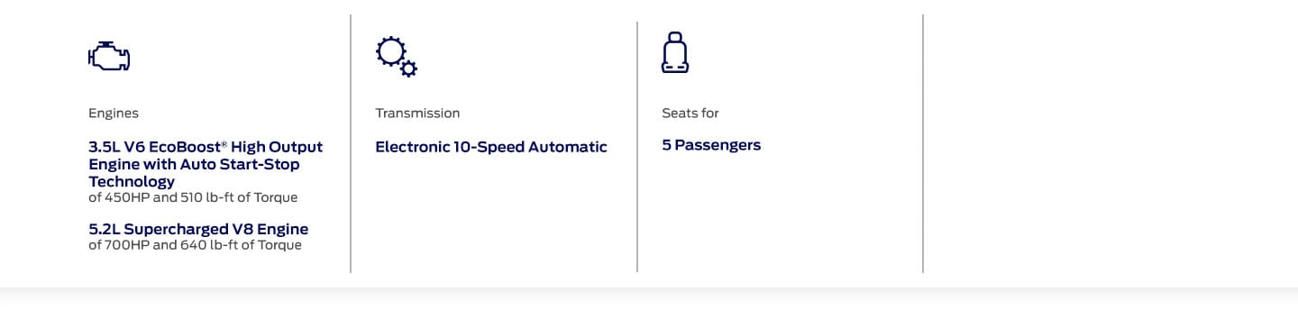 Discover the Amazing Off-Road Performance of the 2024 Ford Raptor and Raptor R Trucks