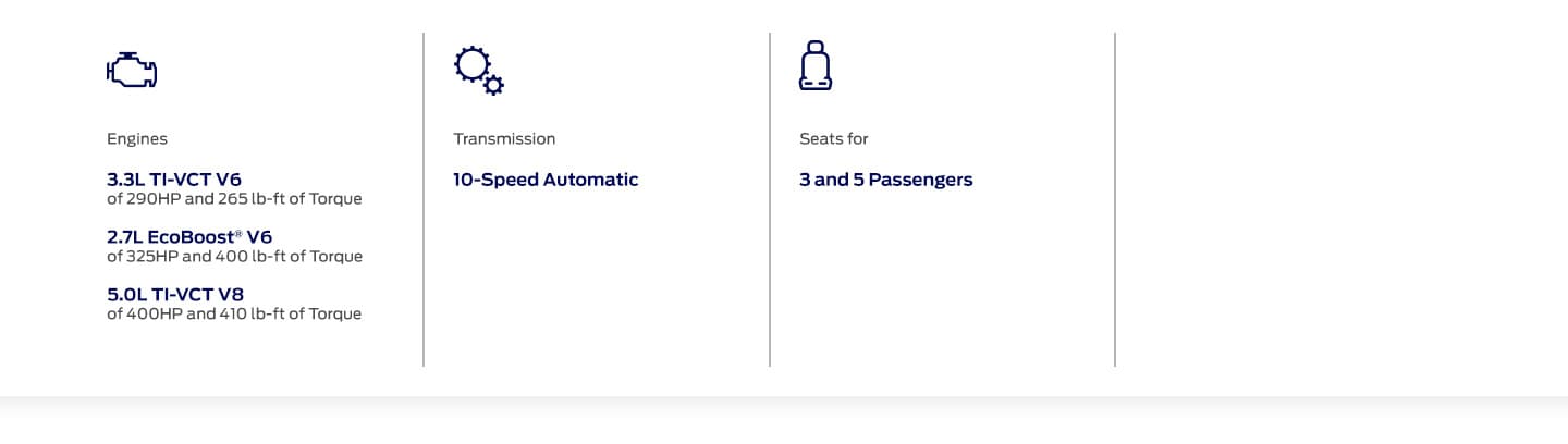 Learn about the Features of Ford F-150 2023: Engine, Transmission and Passenger Seats