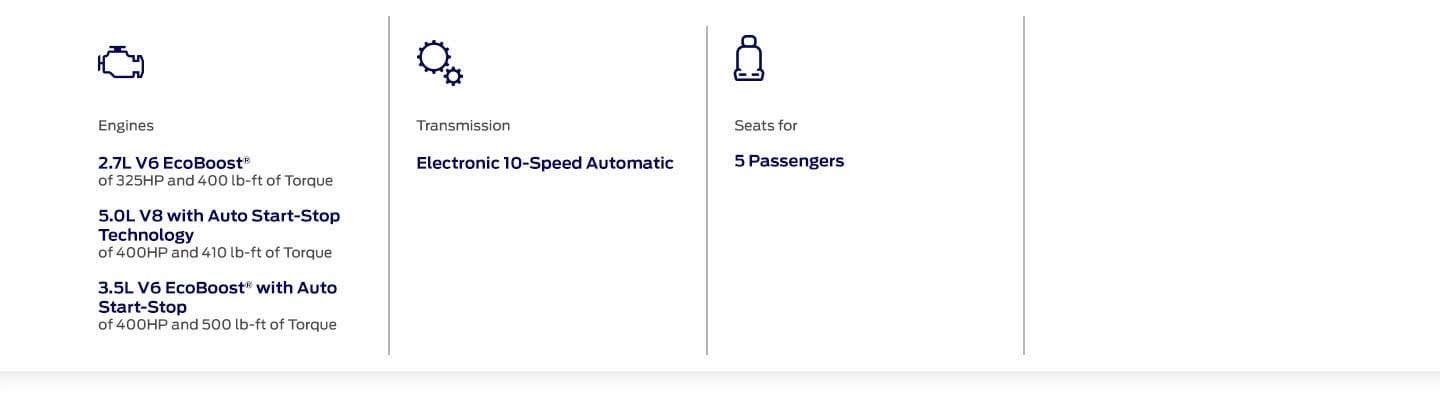 Learn about the Features of Ford F-150 2024: Engine, Transmission and Passenger Seats