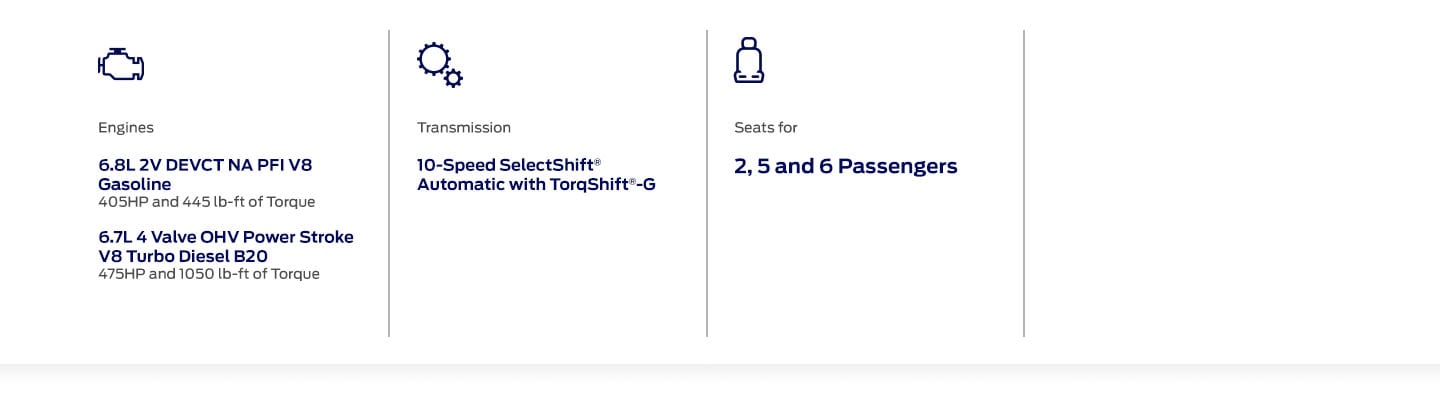 Discover the Characteristics of the Engines and Transmission of the 2024 Ford Super Duty F250 Pickup
