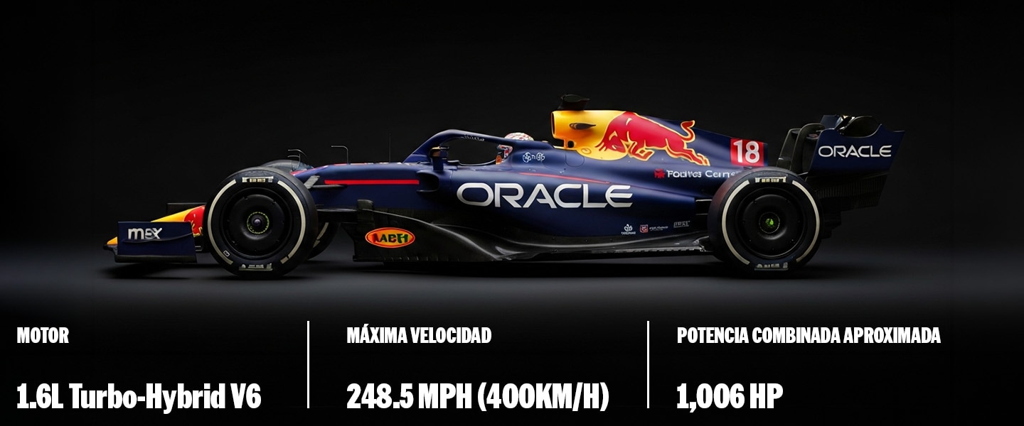 Potencia del Motor Híbrido V6 de Ford Oracle Red Bull Racing, en la Fórmula 1