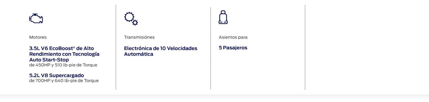 Conoce las Características de Ford Raptor y Raptor R 2024: Motor, Transmisión y Asientos para Pasajeros