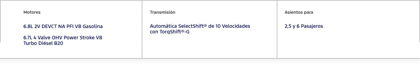 Conoce Ford Super Duty, guagua que equipa motor a gasolina y diésel para trabajo rudo